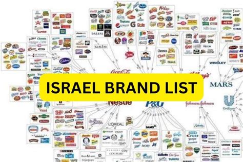 brand that support israel.